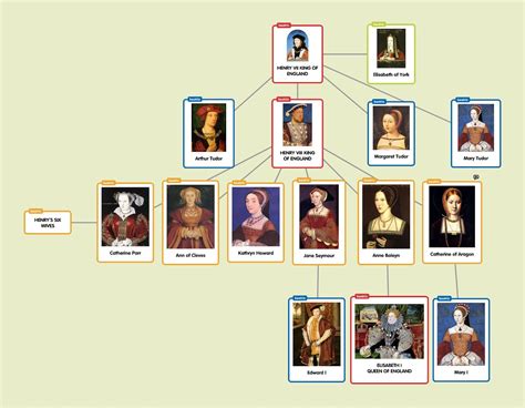 elizabeth tudor family tree.